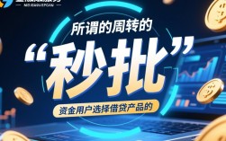 认证秒下的口子是真的吗？2026不用审核马上到账的口子