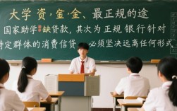 大学生咋贷款，大学生贷款需要什么条件才能申请？