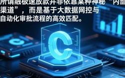 秒下机身的口子怎么申请？2026必下款口子哪里有？