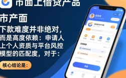 借到容易下款吗，借到贷款申请审核通过率高吗