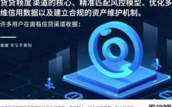 回收能下的口子有哪些？2026回收必下口子怎么申请？
