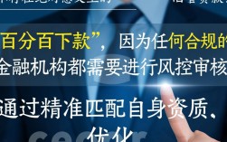 应急贷必下款的是真的吗，哪里有不用审核的秒批借钱口子？