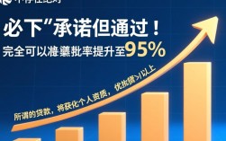 贷款口子必下的有哪些，2026黑户必下贷款口子哪里有？