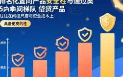 最新口子排名中，2026哪个贷款口子容易下款？