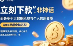 网贷口子有哪些，立刻下款的口子怎么申请？