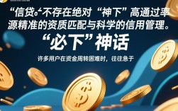 必下额度的口子有哪些，2026年最新容易下款吗