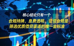 小借款平台口子有哪些？哪个容易下款最快？