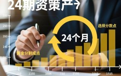 两年的借款口子哪里有？正规长期贷款怎么申请