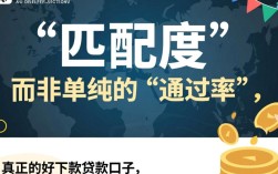 好下款贷款口子有哪些？2026容易下款的口子怎么申请