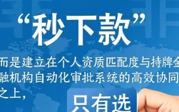 求秒下款的口子有哪些？2026有哪些不用审核的口子？