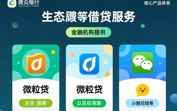 微信借贷有哪些靠谱平台，微粒贷怎么开通？