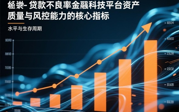 线上贷款不良率是多少，线上贷款不良率怎么算？