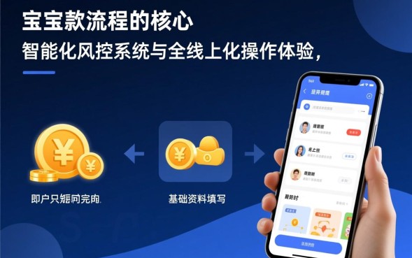 钱宝宝下款流程是怎样的？钱宝宝怎么下款最快？