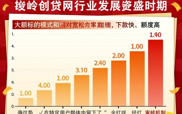 红岭创投借款容易下款吗，审核通过率高不高？