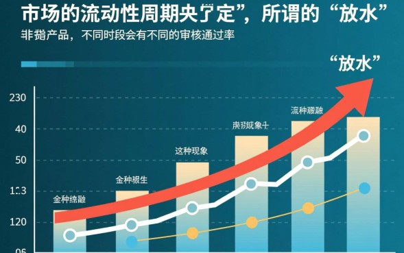 最新下款放水口子有哪些？2026容易下款的口子在哪里找？