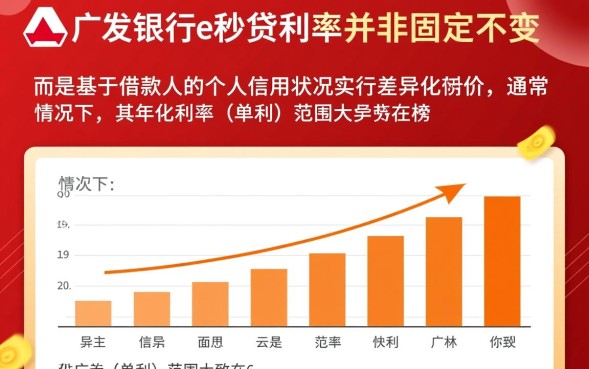 广发e秒贷利息是多少，广发银行e秒贷利息怎么算