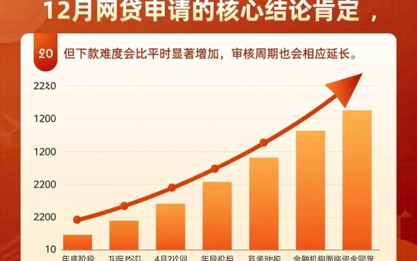 12月份网贷还能下款吗，年底哪个平台容易下款通过率高