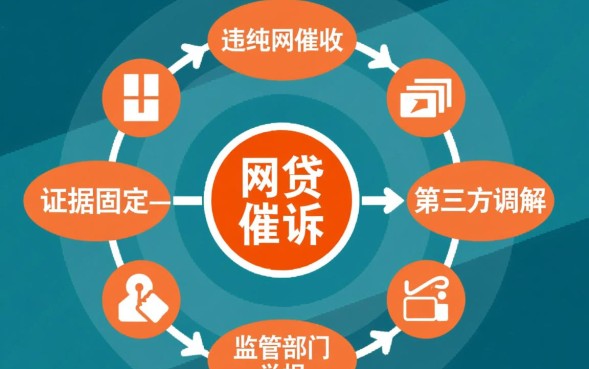 网贷催收怎么投诉，暴力催收打什么电话最管用？