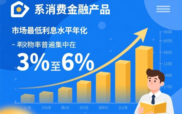 网贷哪个利息最低，正规靠谱的贷款平台有哪些？