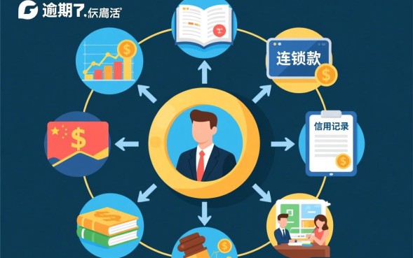 网贷逾期会怎样，网贷逾期被起诉了怎么办？