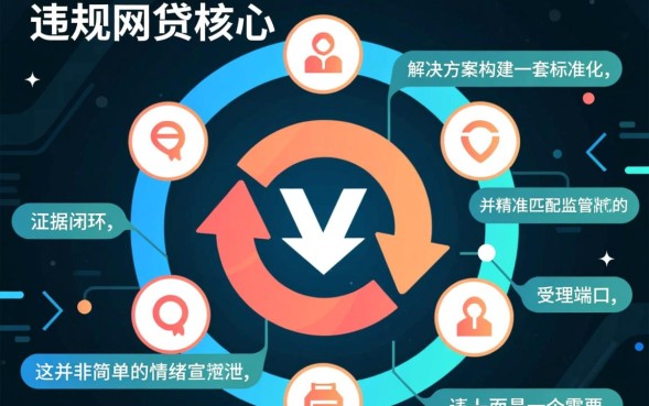 如何举报网贷，遇到黑网贷暴力催收找哪个部门投诉？