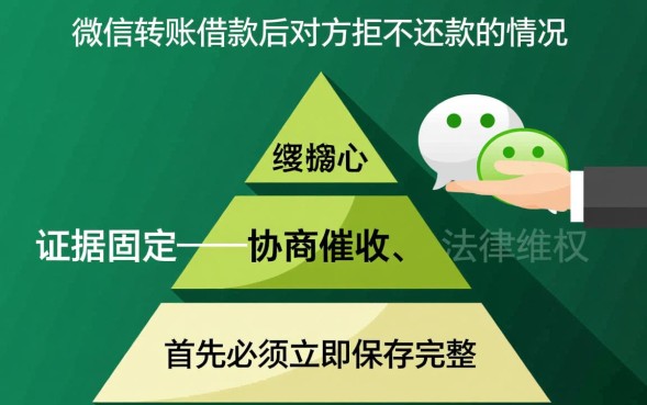 微信转账借钱给别人不还怎么办，如何起诉追回欠款？