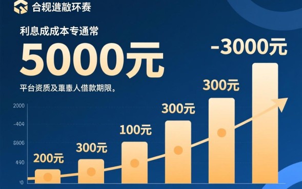 网贷5000利息多少，借5000块利息怎么算？