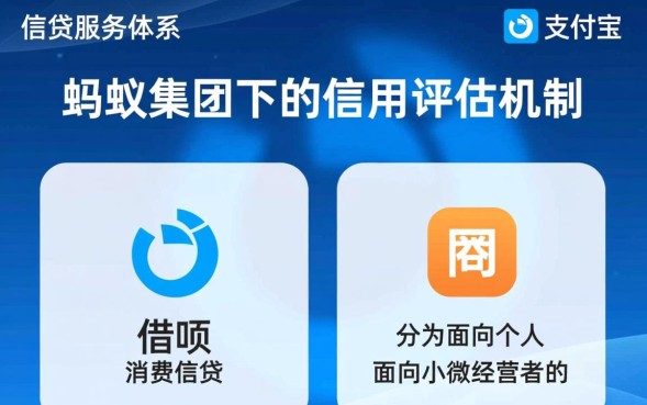 支付宝怎么贷款借钱，支付宝借呗怎么开通额度？