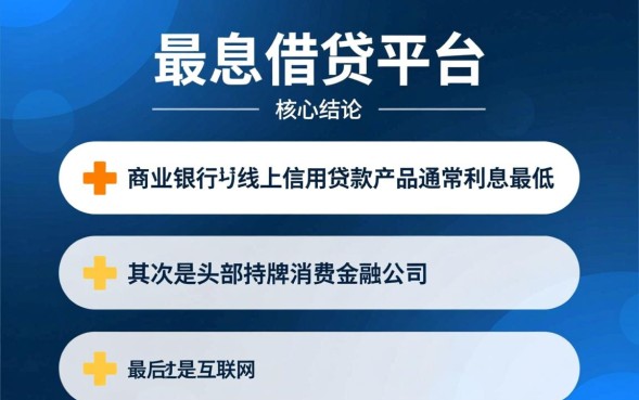 借钱平台哪个利息最低，正规借钱平台利息低好下款吗