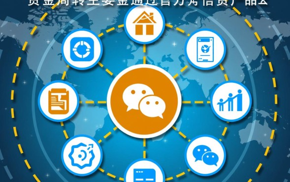 微信上如何借钱，微信借钱怎么开通额度？