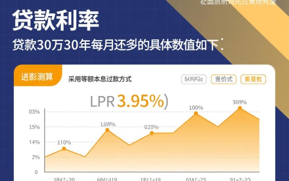 贷款30万30年每月还多少，房贷利息一共多少钱
