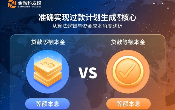 贷款等额本金和等额本息有什么区别，哪个更划算？