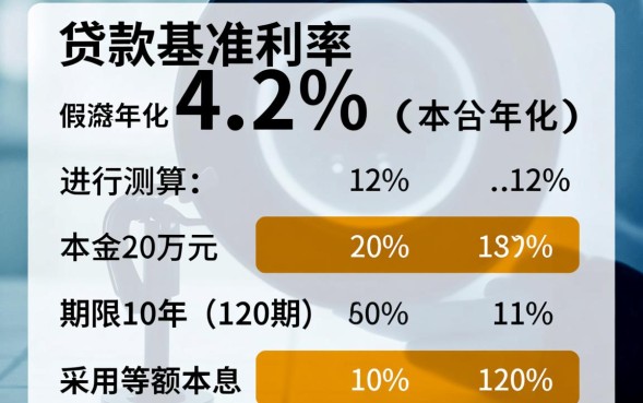 20万贷款10年月供多少，利息一共需要还多少钱
