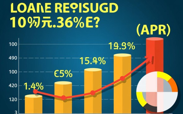 贷款10万三年利息多少，月供怎么算最划算？