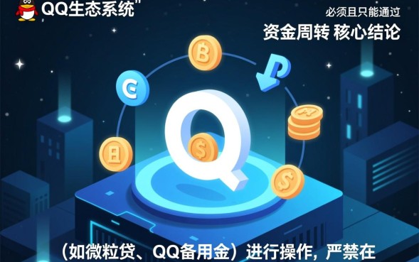 QQ借钱怎么借出来，微粒贷怎么开通借钱入口在哪里？