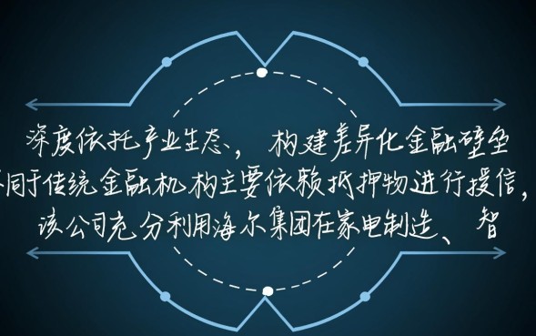 重庆海尔小额贷款有限公司正规吗？靠谱吗利息多少？