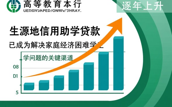 生源地助学贷款系统怎么登录？官网入口在哪？