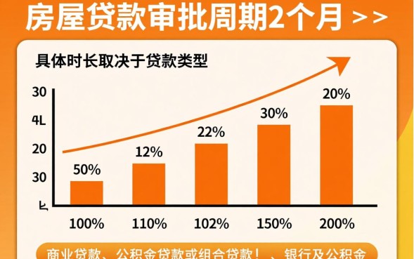 房屋贷款多久能批下来，银行房贷审批一般需要几天？
