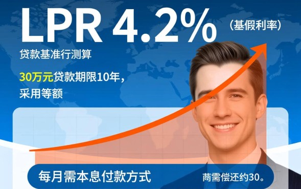 30万贷款10年每月还多少，利息总共要还多少钱？