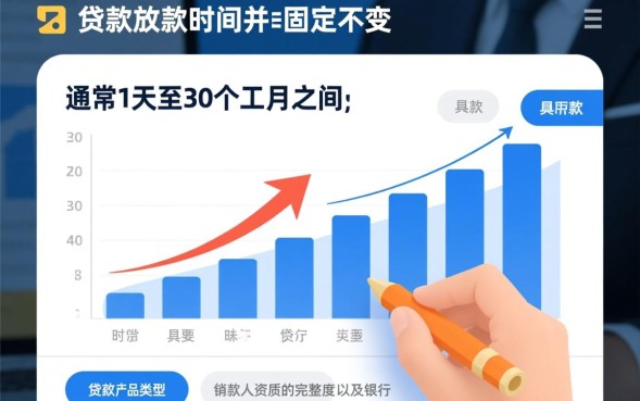 银行贷款多久能放款，审批通过后一般几天到账？