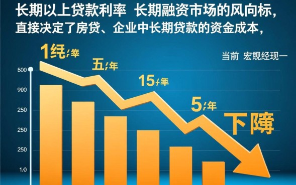 五年贷款利率是多少，2026年五年贷款利率最新一览表