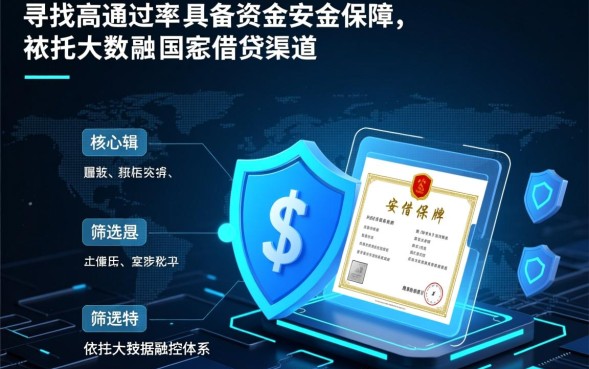 正规贷款口子有哪些，哪些平台借钱容易又安全的通过