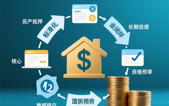贷款买房流程是怎样的，买房贷款需要什么手续？