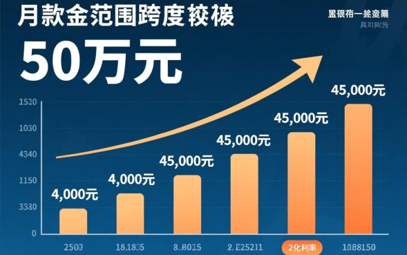抵押贷款50万月供多少，30年房贷利息怎么算最划算
