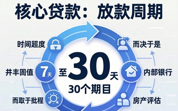 抵押贷款多久能放款，银行抵押贷款一般几天下来？