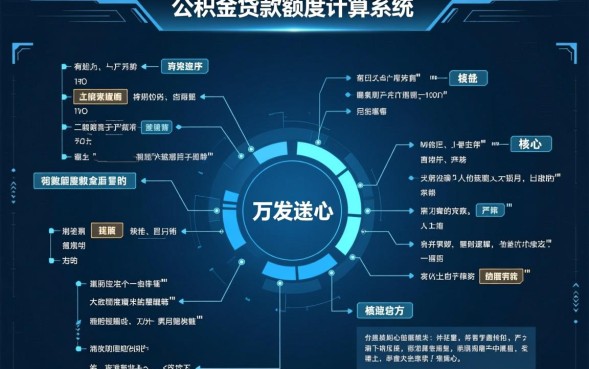 国管公积金贷款额度最高多少，夫妻共同贷款能贷多少？