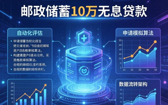 邮政储蓄10万无息贷款怎么申请，邮政银行无息贷款条件是什么？