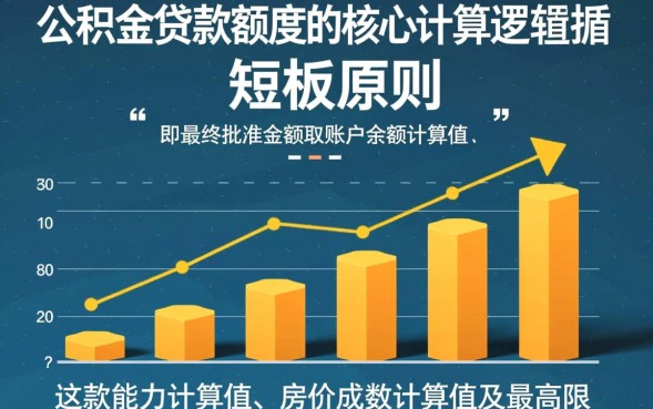 合肥公积金能贷款多少，最高贷款额度怎么算？