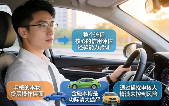 贷款买车要哪些手续，需要准备哪些证件资料？