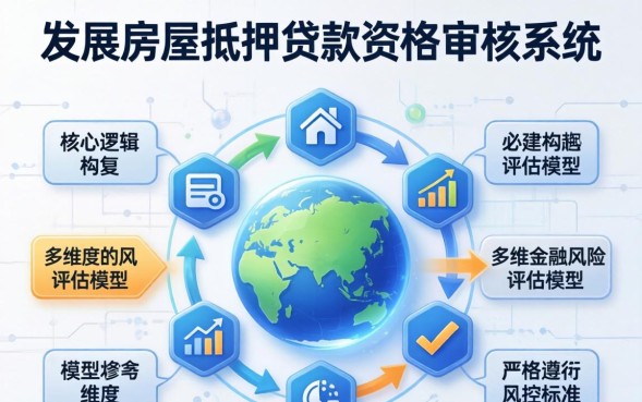 房屋抵押贷款条件有哪些？2026年银行办理要求是什么？